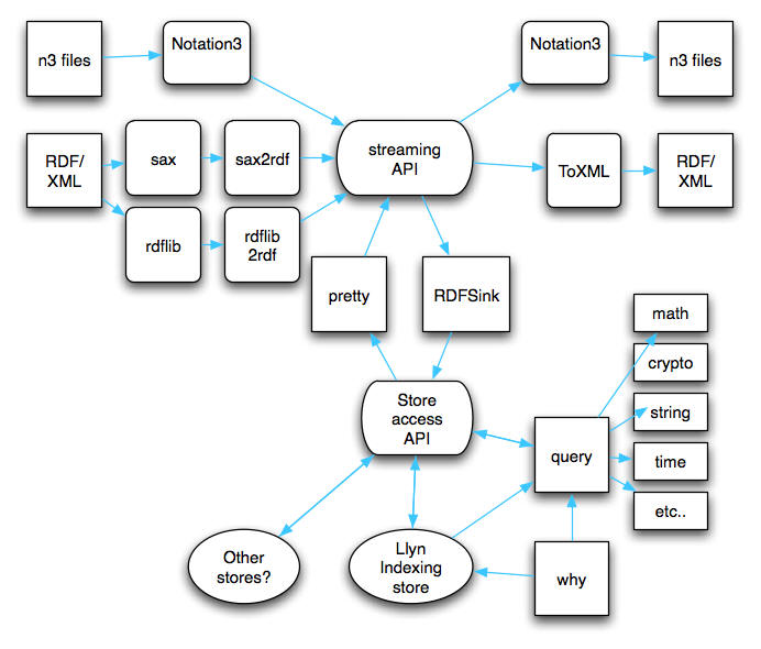 cwm architecture diagram