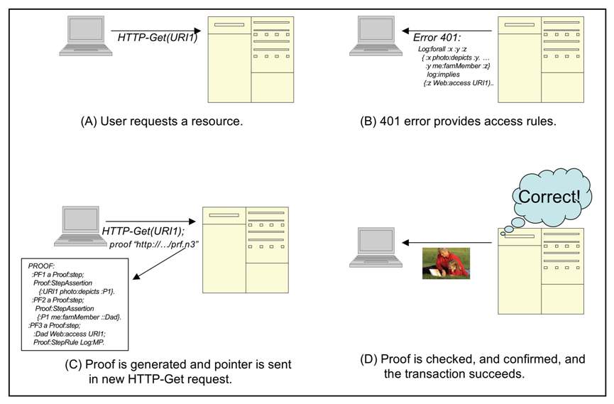 policy aware web scenario