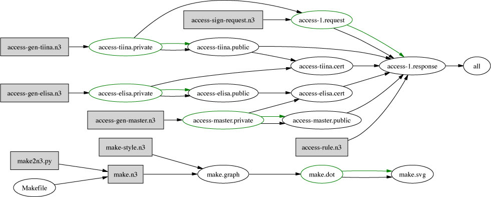 See Makefile for text version